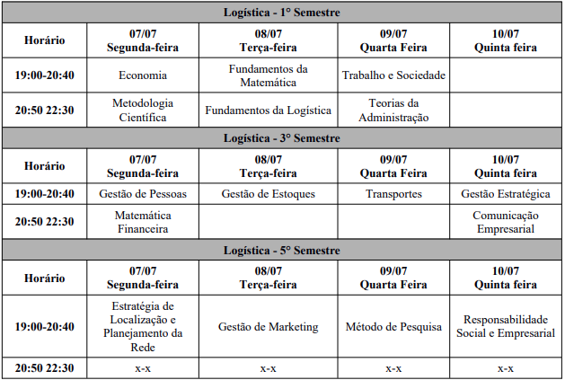 A imagem exibe uma tabela organizada em três blocos horizontais, cada um correspondente a um semestre do Curso Superior de Tecnologia em Logística (1º, 3º e 5º semestre). As colunas representam os dias da semana, de segunda a quinta-feira, com datas entre 7 e 10 de julho. As linhas indicam dois horários de exames: das 19h às 20h40 e das 20h50 às 22h30. 🔹 Logística – 1º Semestre: 07/07 (Segunda-feira): 19h00: Economia 20h50: Metodologia Científica 08/07 (Terça-feira): 19h00: Fundamentos da Matemática 20h50: Fundamentos da Logística 09/07 (Quarta-feira): 19h00: Trabalho e Sociedade 20h50: Teorias da Administração 10/07 (Quinta-feira): Sem exames programados. 🔹 Logística – 3º Semestre: 07/07 (Segunda-feira): 19h00: Gestão de Pessoas 20h50: Matemática Financeira 08/07 (Terça-feira): 19h00: Gestão de Estoques 09/07 (Quarta-feira): 19h00: Transportes 10/07 (Quinta-feira): 19h00: Gestão Estratégica 20h50: Comunicação Empresarial 🔹 Logística – 5º Semestre: 07/07 (Segunda-feira): 19h00: Estratégia de Localização e Planejamento da Rede 08/07 (Terça-feira): 19h00: Gestão de Marketing 09/07 (Quarta-feira): 19h00: Método de Pesquisa 10/07 (Quinta-feira): 19h00: Responsabilidade Social e Empresarial Nos quatro dias, o horário das 20h50 às 22h30 aparece como "x-x" no 5º semestre, indicando ausência de exames neste turno. A tabela tem fundo branco com linhas e bordas cinza e utiliza tipografia padrão em preto para destacar os textos.